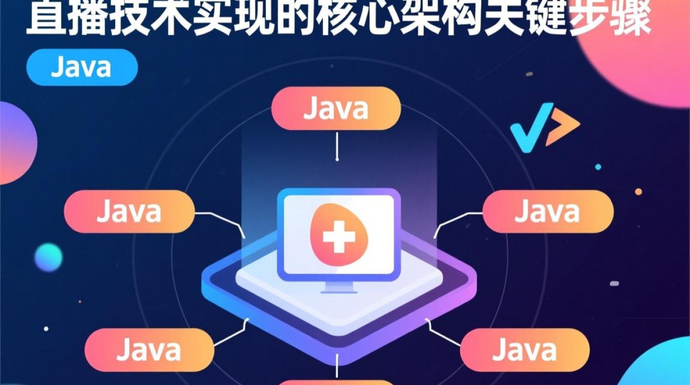 Java直播怎么搭建？后端+前端+推流+互动全流程详解