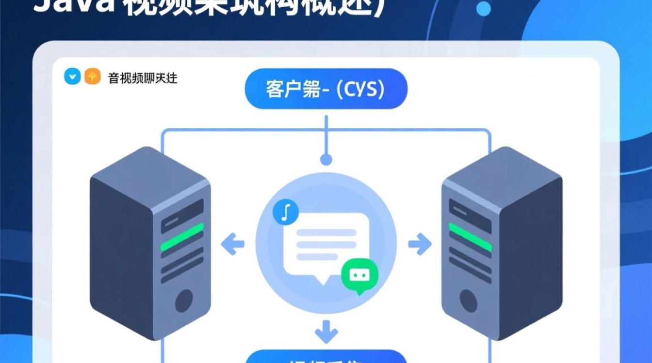 Java如何实现视频聊天功能？代码示例与步骤详解-好主机测评网
