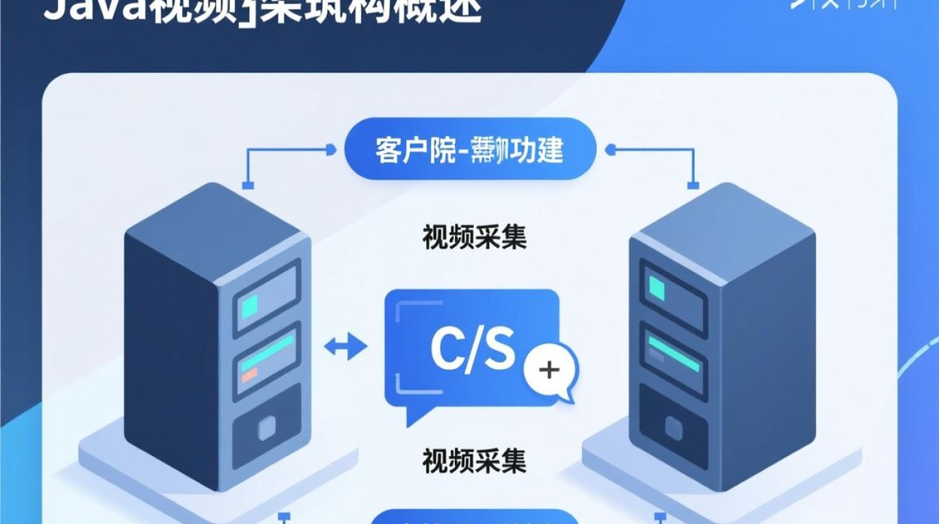 Java如何实现视频聊天功能？代码示例与步骤详解