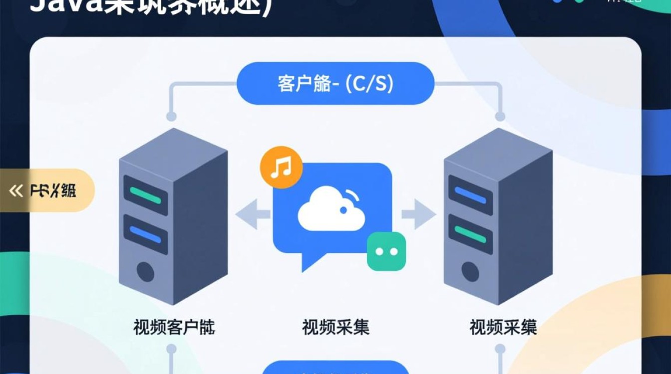 Java如何实现视频聊天功能？代码示例与步骤详解