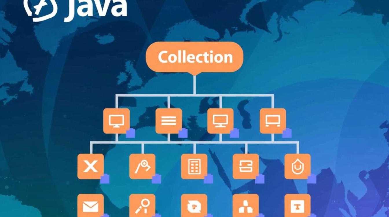 Java中集合转数组的方法有哪些？如何选择最优方式？