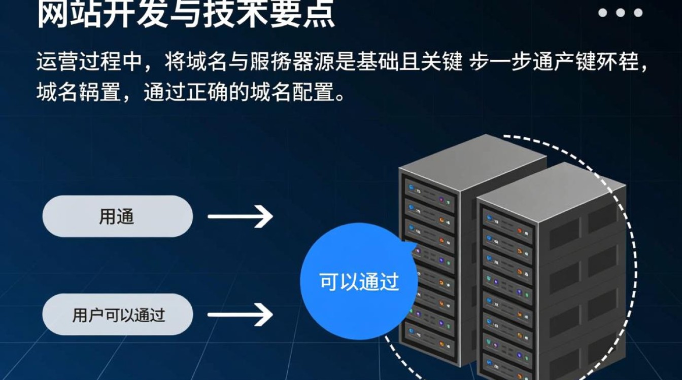 域名添加源码后如何正确配置才能生效?-好主机测评网