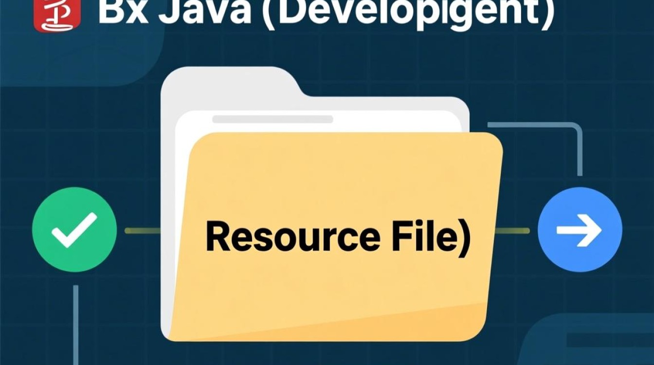 Java资源文件怎么创建？新手必看步骤与注意事项详解