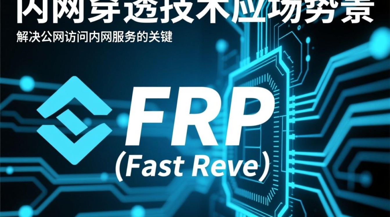 frp tcp域名如何配置，实现内网穿透？