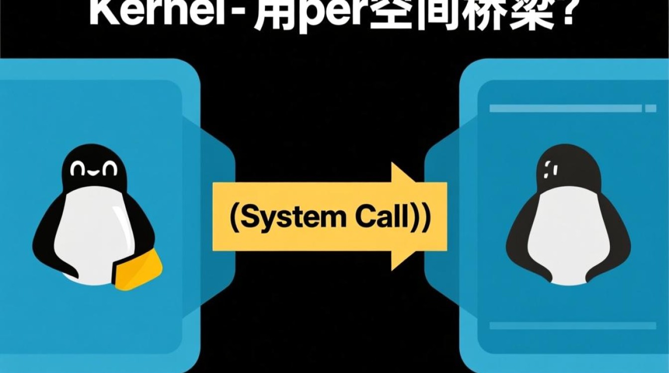 system调用linux究竟是如何实现进程管理的？-好主机测评网