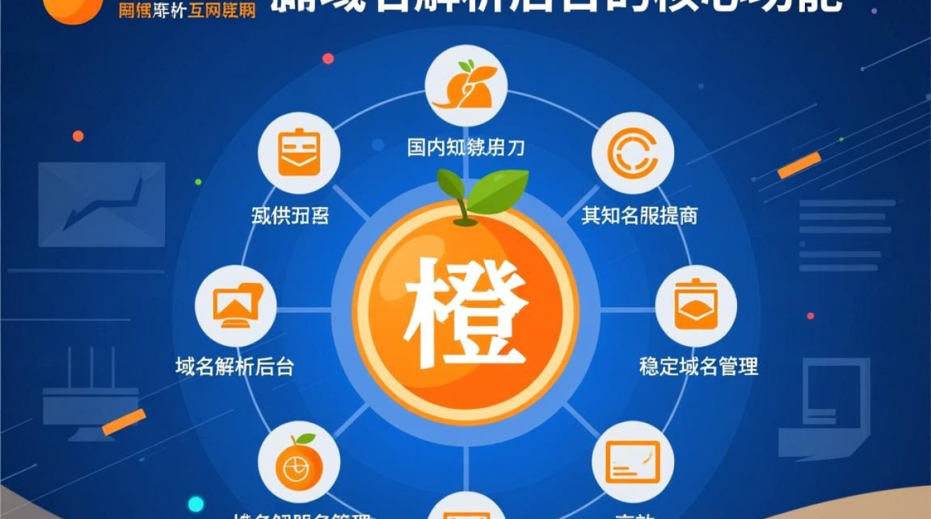 美橙互联域名解析后台