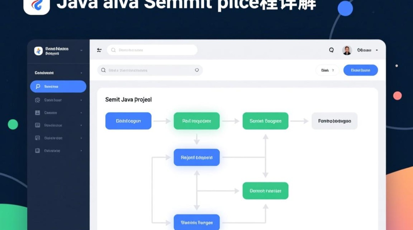 Java项目提交到GitHub的具体步骤是怎样的？