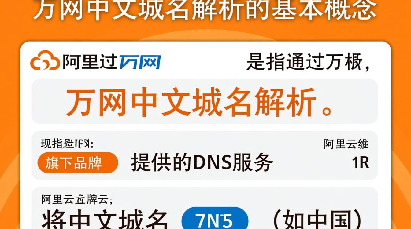 万网中文域名解析-好主机测评网