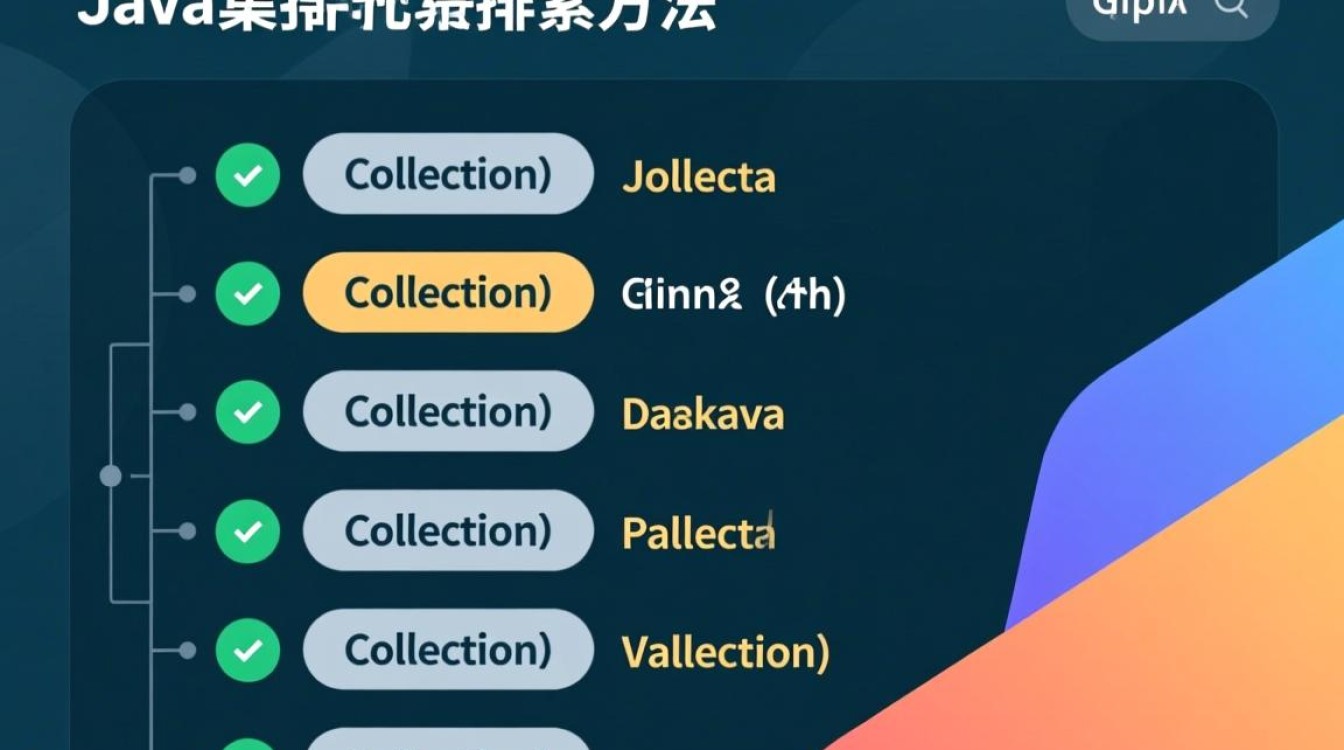 Java集合元素怎么自定义排序？List、Set排序方法有哪些？-好主机测评网