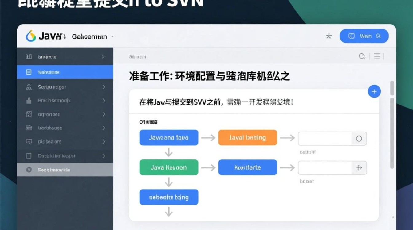 Java工程如何提交到SVN？新手操作步骤详解
