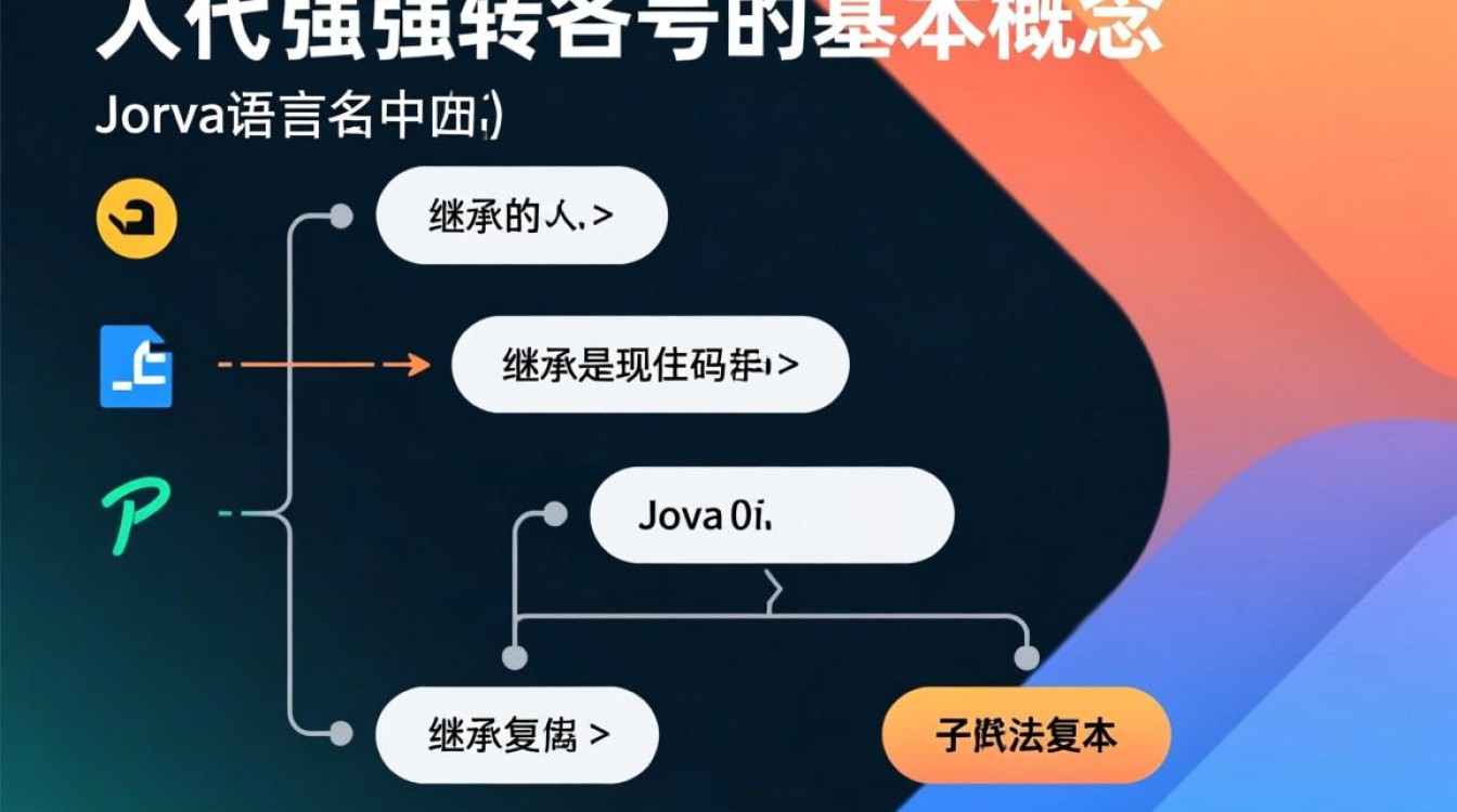 Java父类强转成子类，具体步骤和注意事项是什么？
