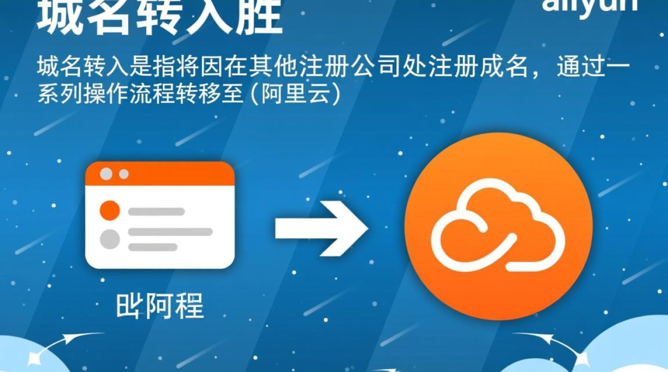 aliyun转入域名怎么操作？新手必看步骤详解！