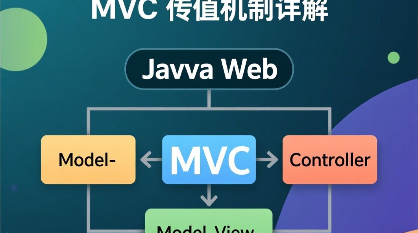 Java MVC传值有哪些方式？如何实现页面与控制器数据交互？-好主机测评网