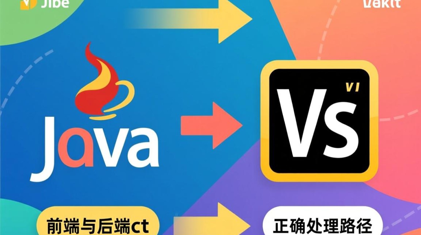 Java与JS跳转路径写法有啥不同？详解跨语言跳转路径规范