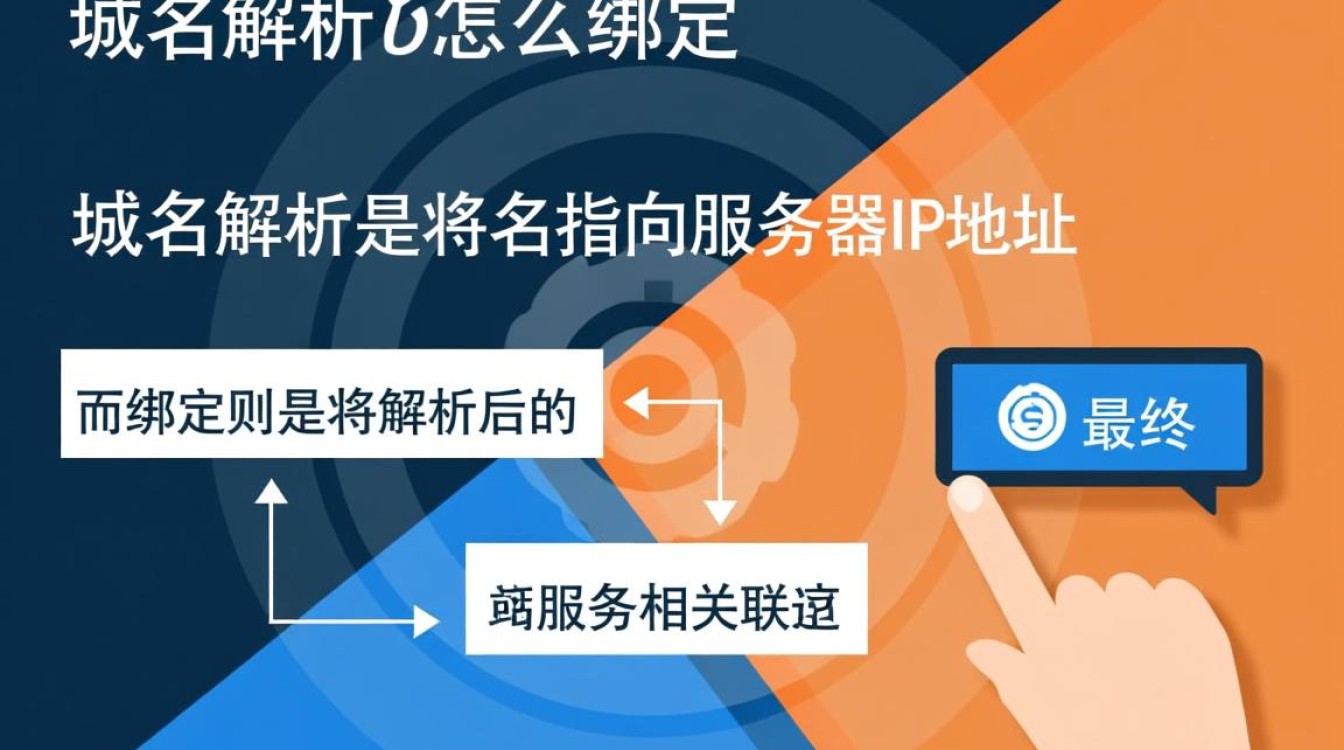 域名解析后怎么绑定到服务器？新手必看步骤解析