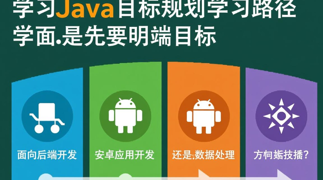 Java零基础怎么学？从入门到就业需要多久？-好主机测评网
