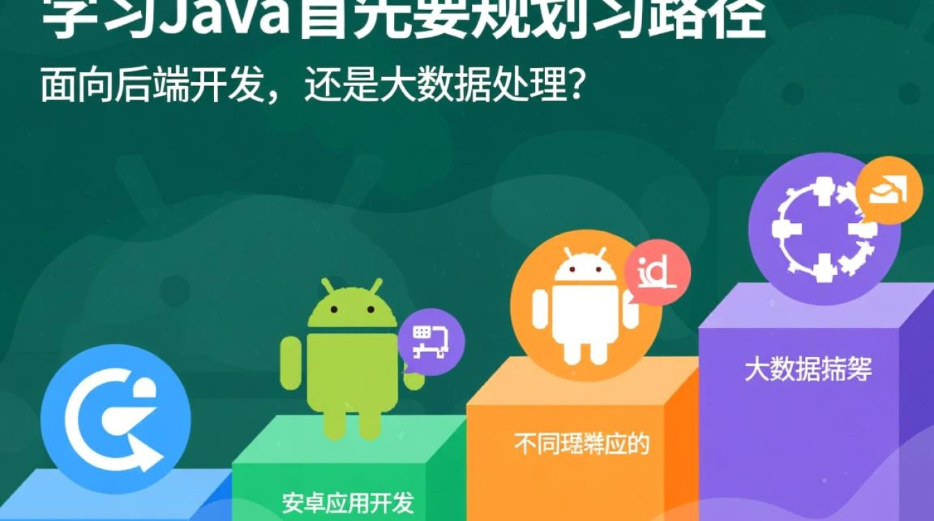 Java零基础怎么学？从入门到就业需要多久？