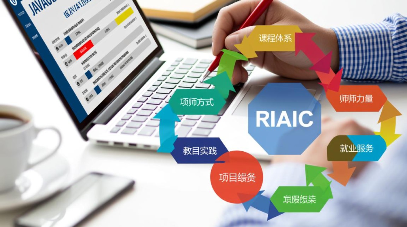 浪曦培训java怎么样