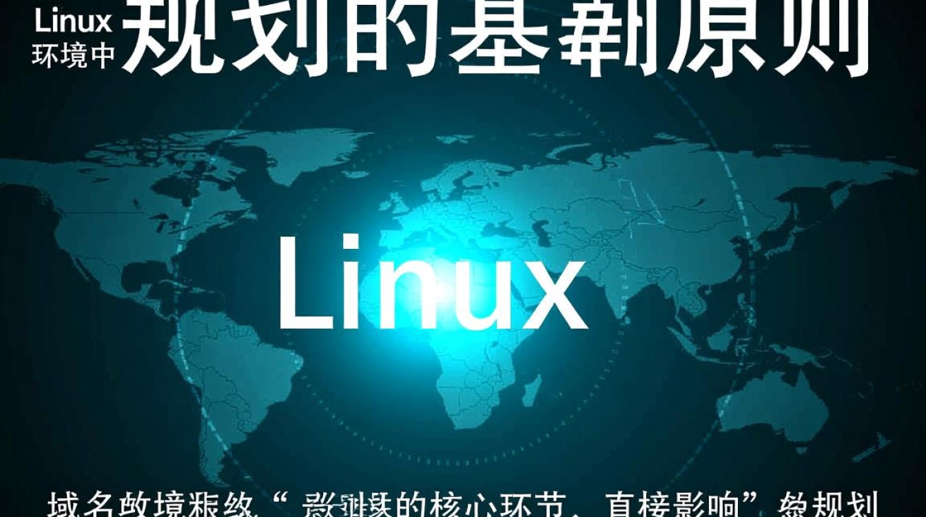 linux域名规划