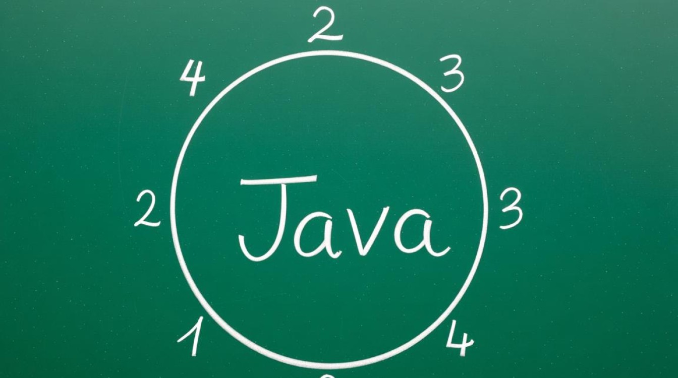 java中圆的面积怎么写