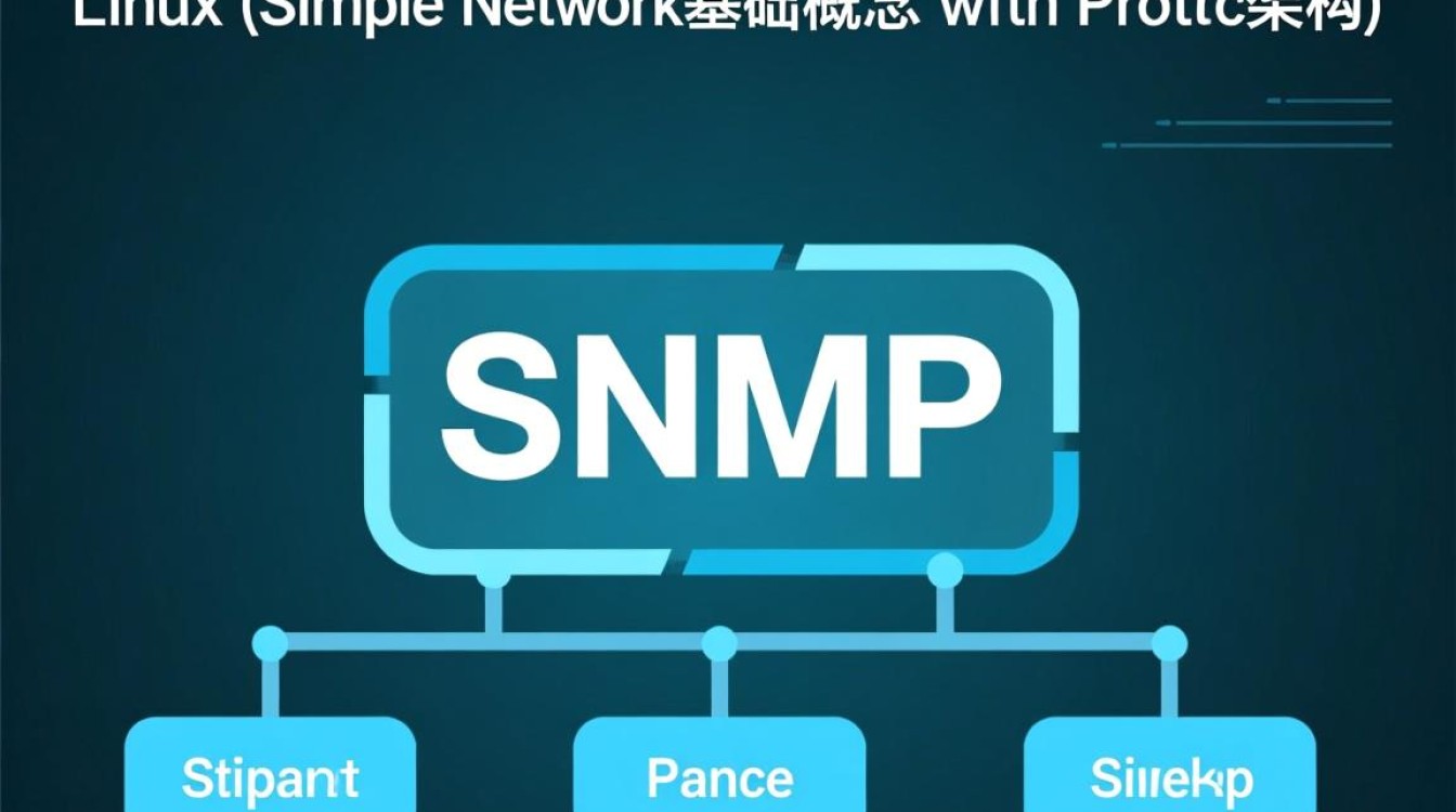linux 下snmp