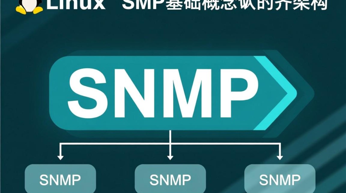 linux 下snmp-好主机测评网
