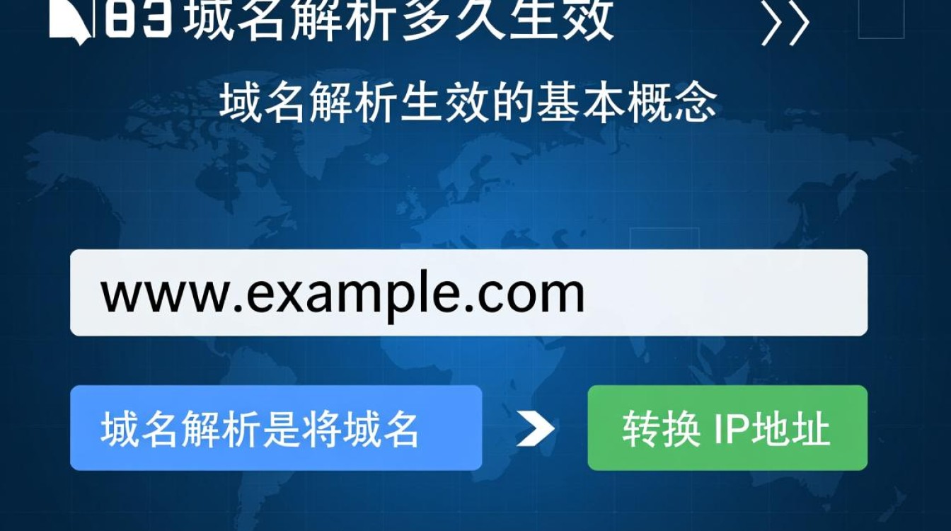 新网域名解析设置后多久能生效？需要等多久才能访问？
