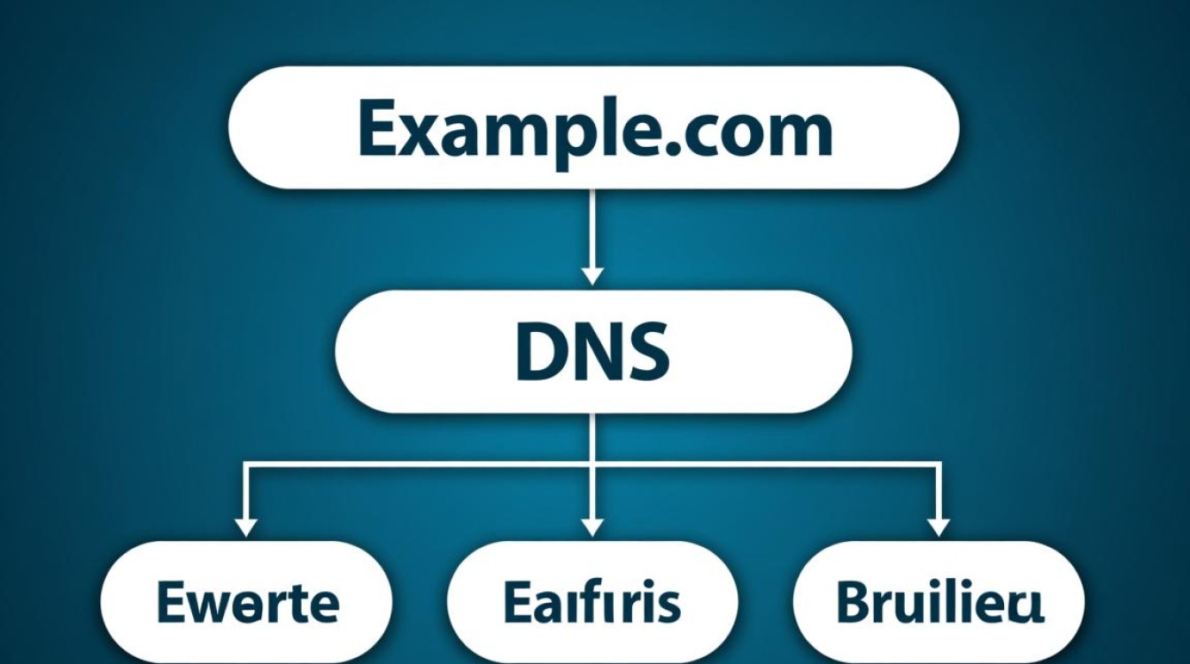 nodejs如何实现二级域名的动态解析与路由配置？