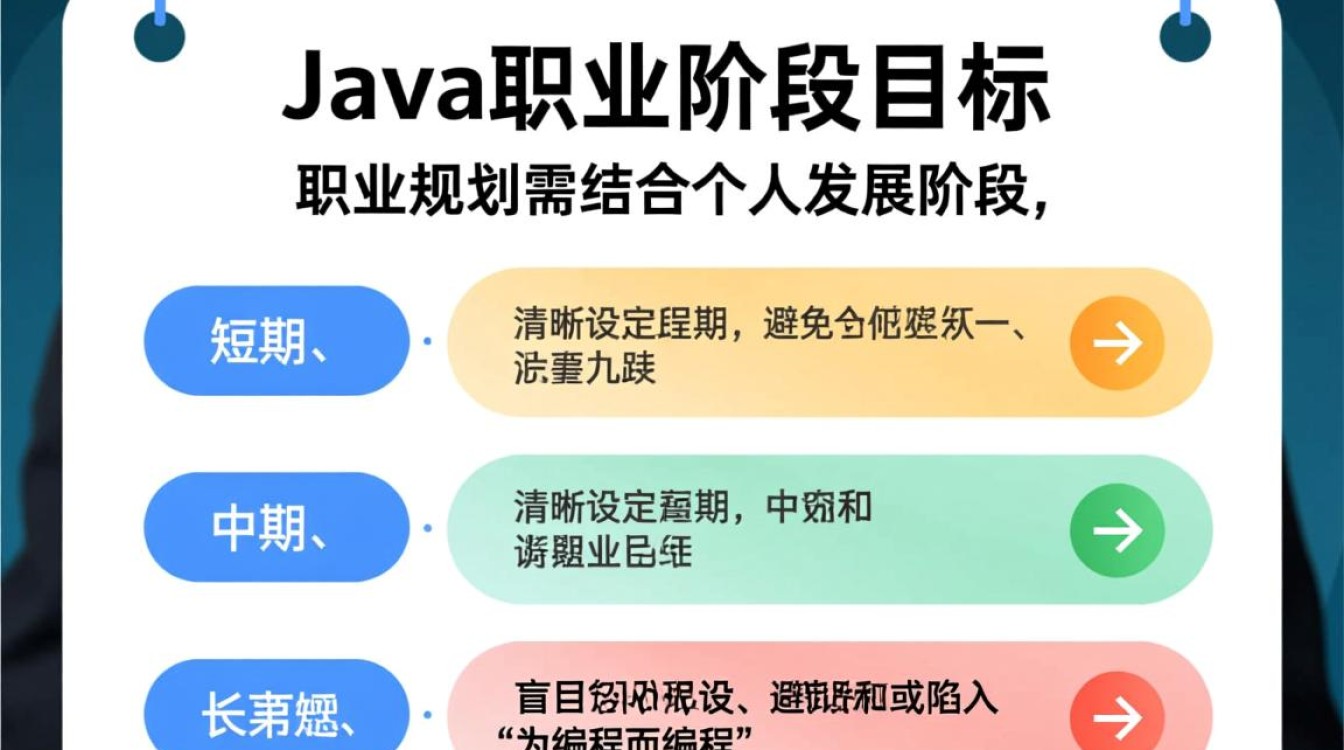 Java职业规划怎么制定？不同阶段该注意什么？-好主机测评网