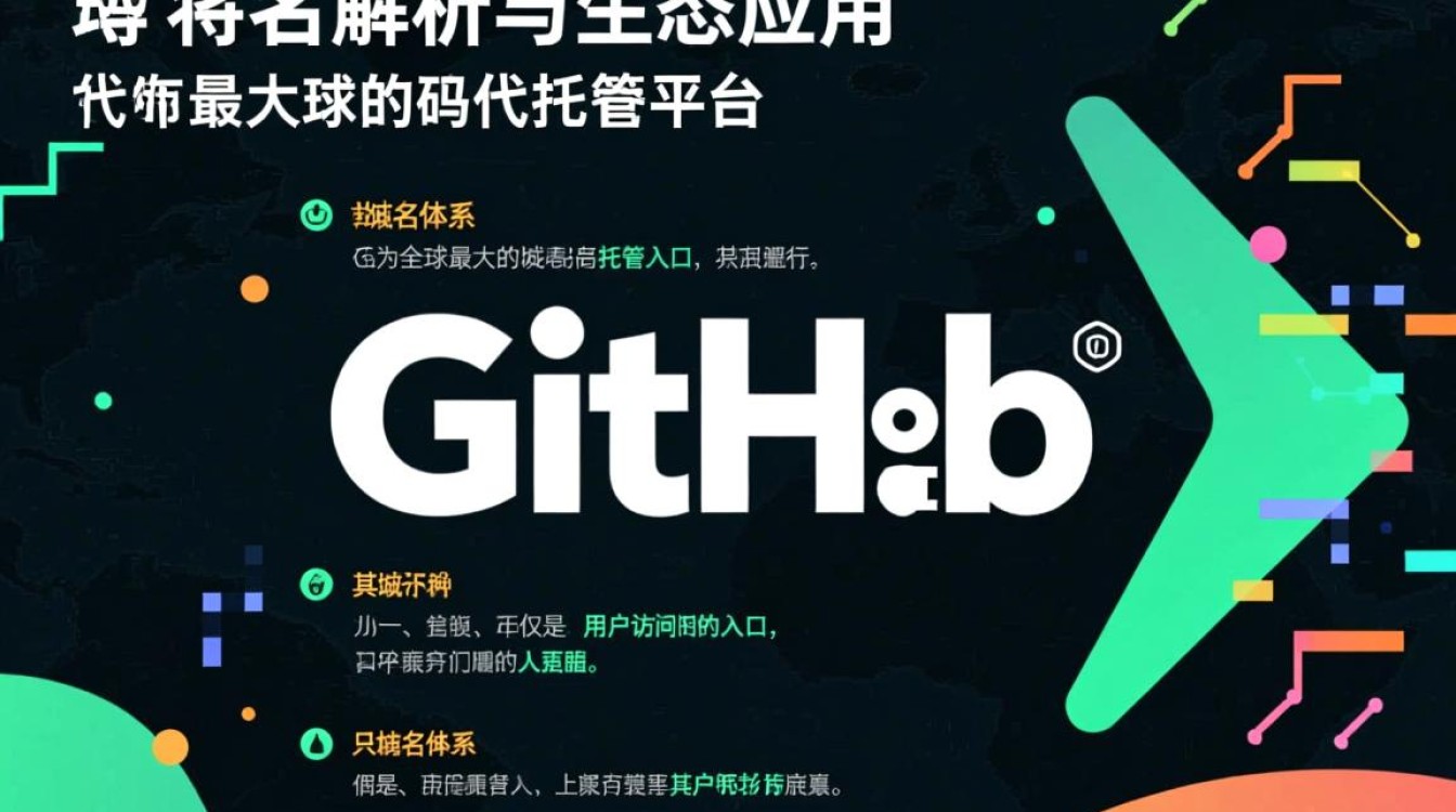 github相关域名-好主机测评网