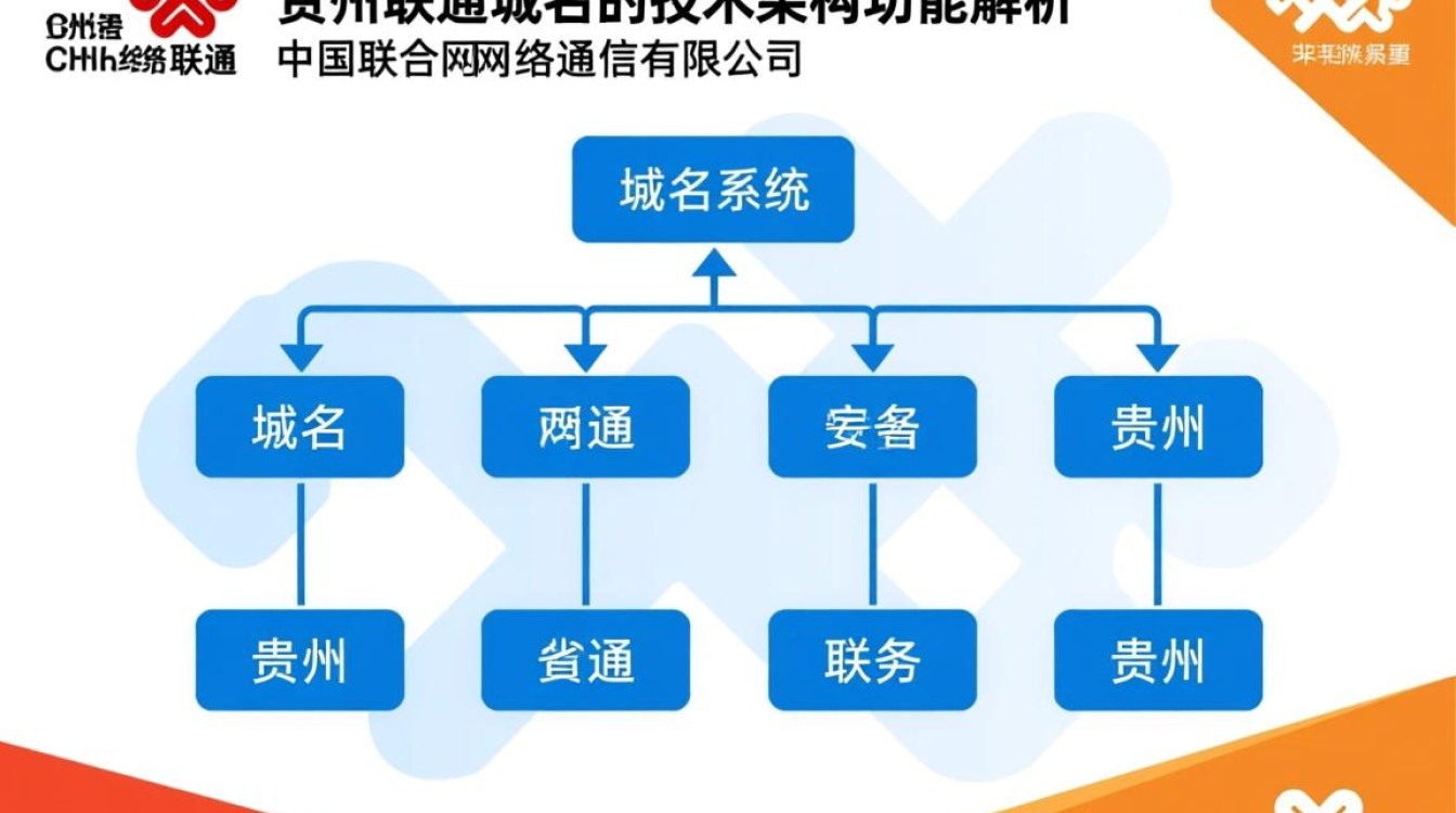 贵州联通域名-好主机测评网