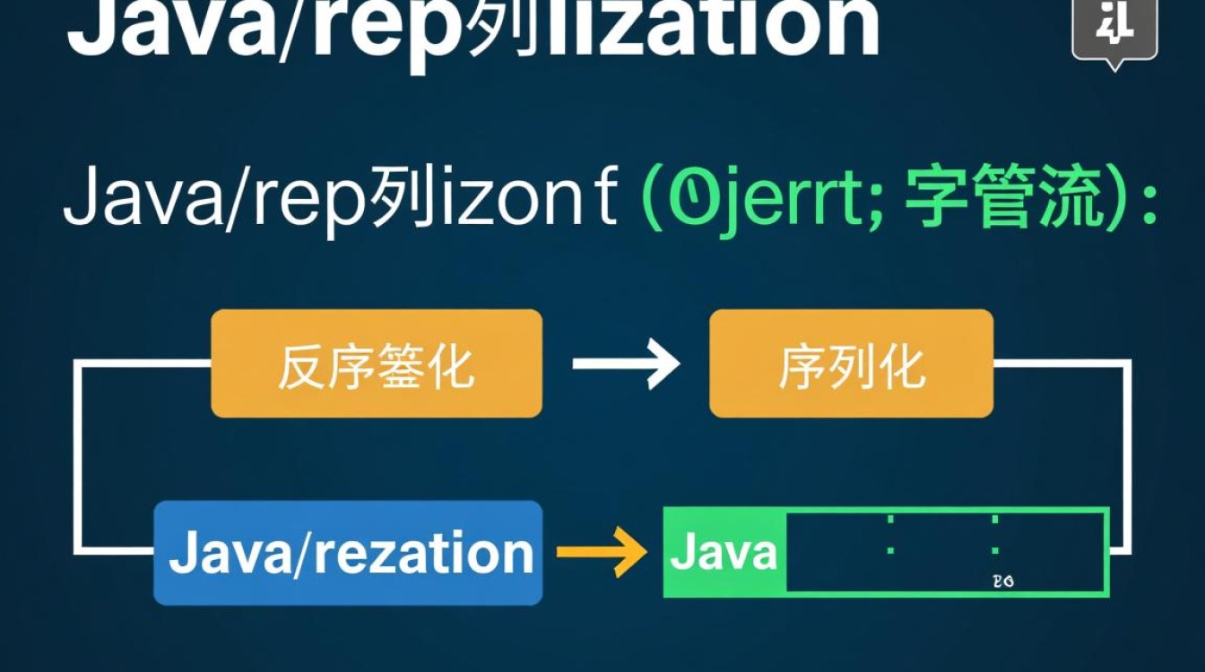 Java序列化代码怎么写？新手必看步骤详解