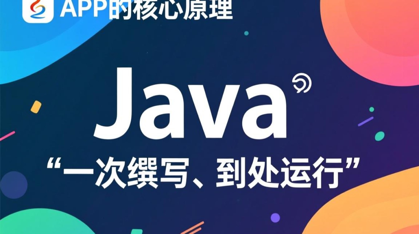 java语言怎么编写app