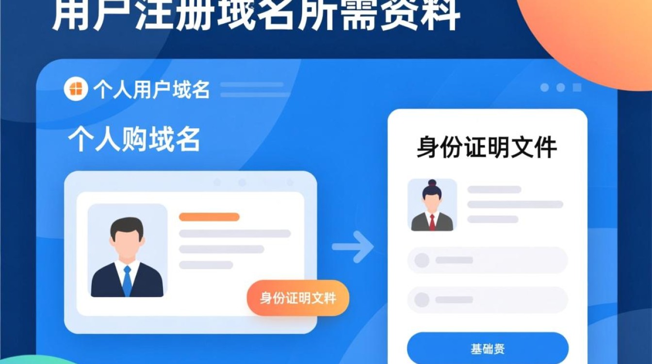 购买域名需要什么资料？个人和公司注册要准备什么？