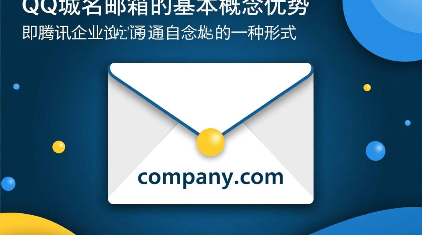 qq域名邮箱怎么弄