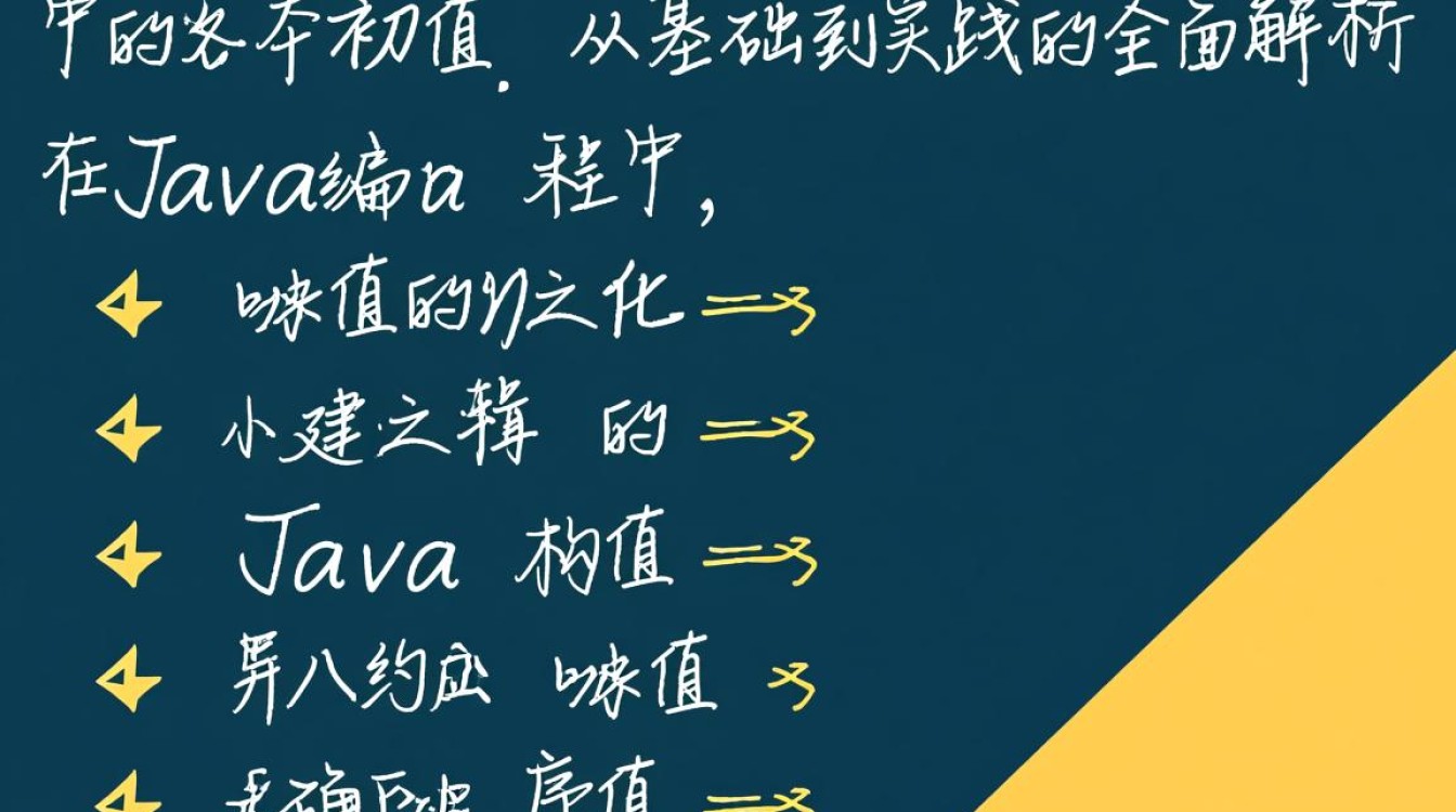Java怎么给变量正确赋初值？新手必看技巧