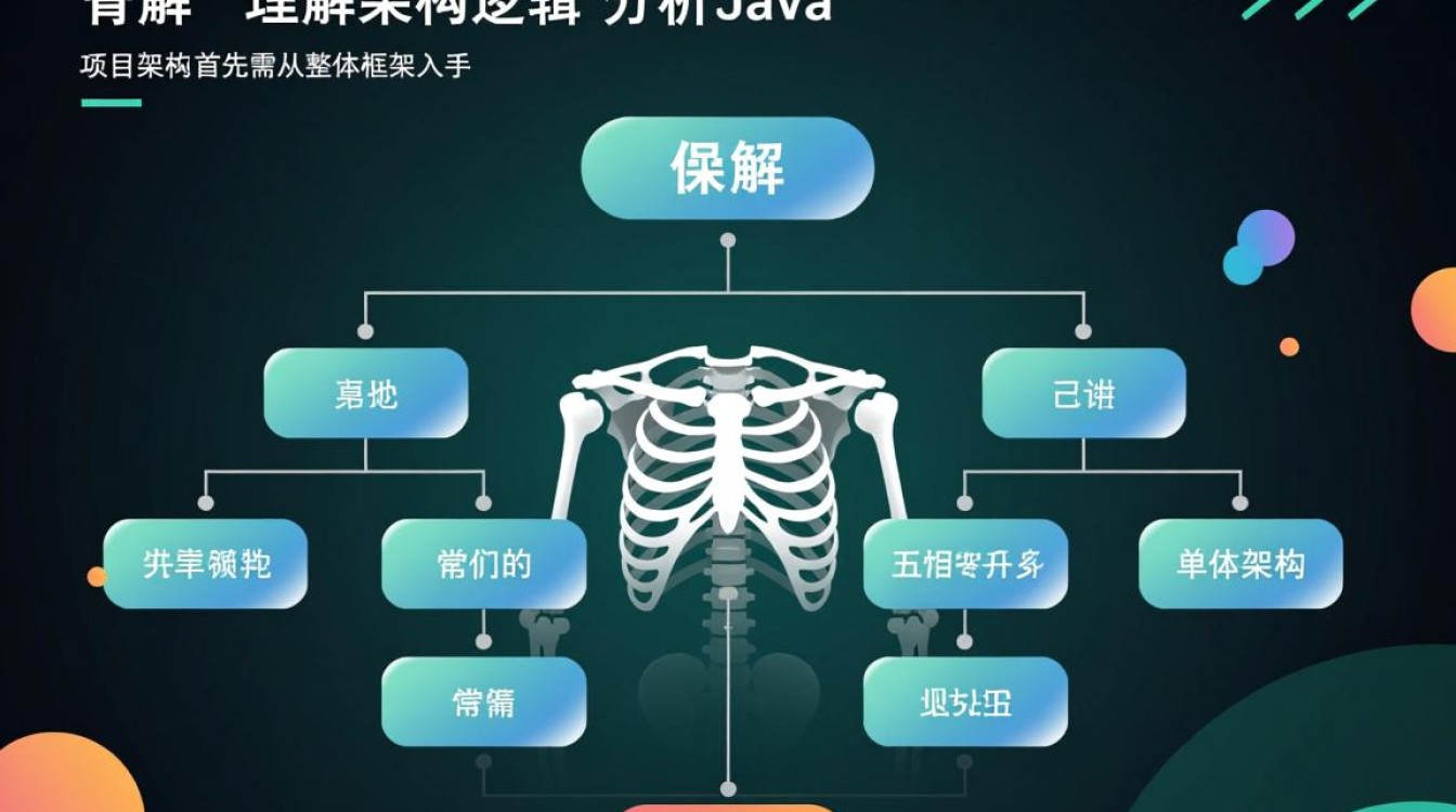 java项目架构怎么看