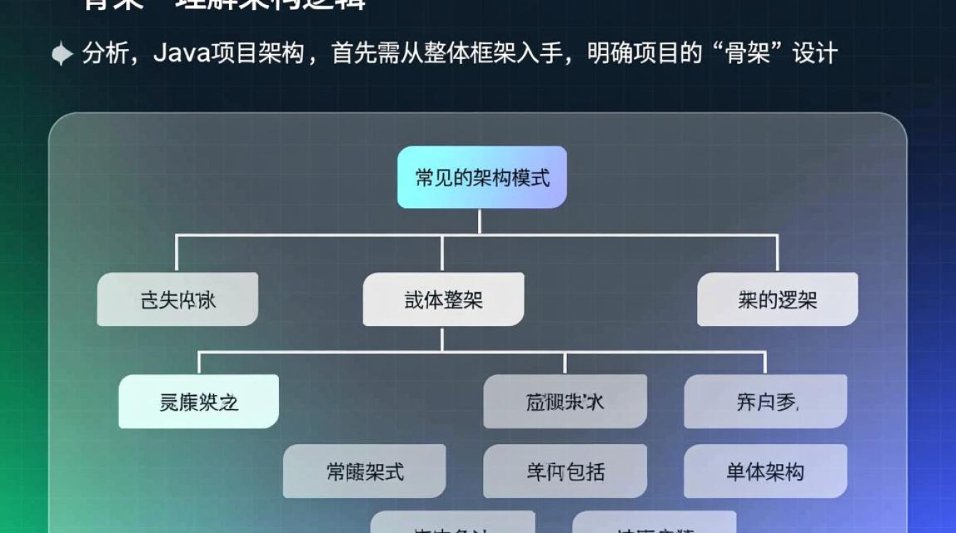 java项目架构怎么看