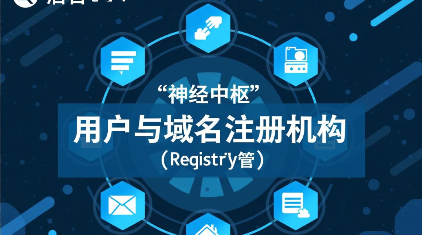 域名得后台-好主机测评网