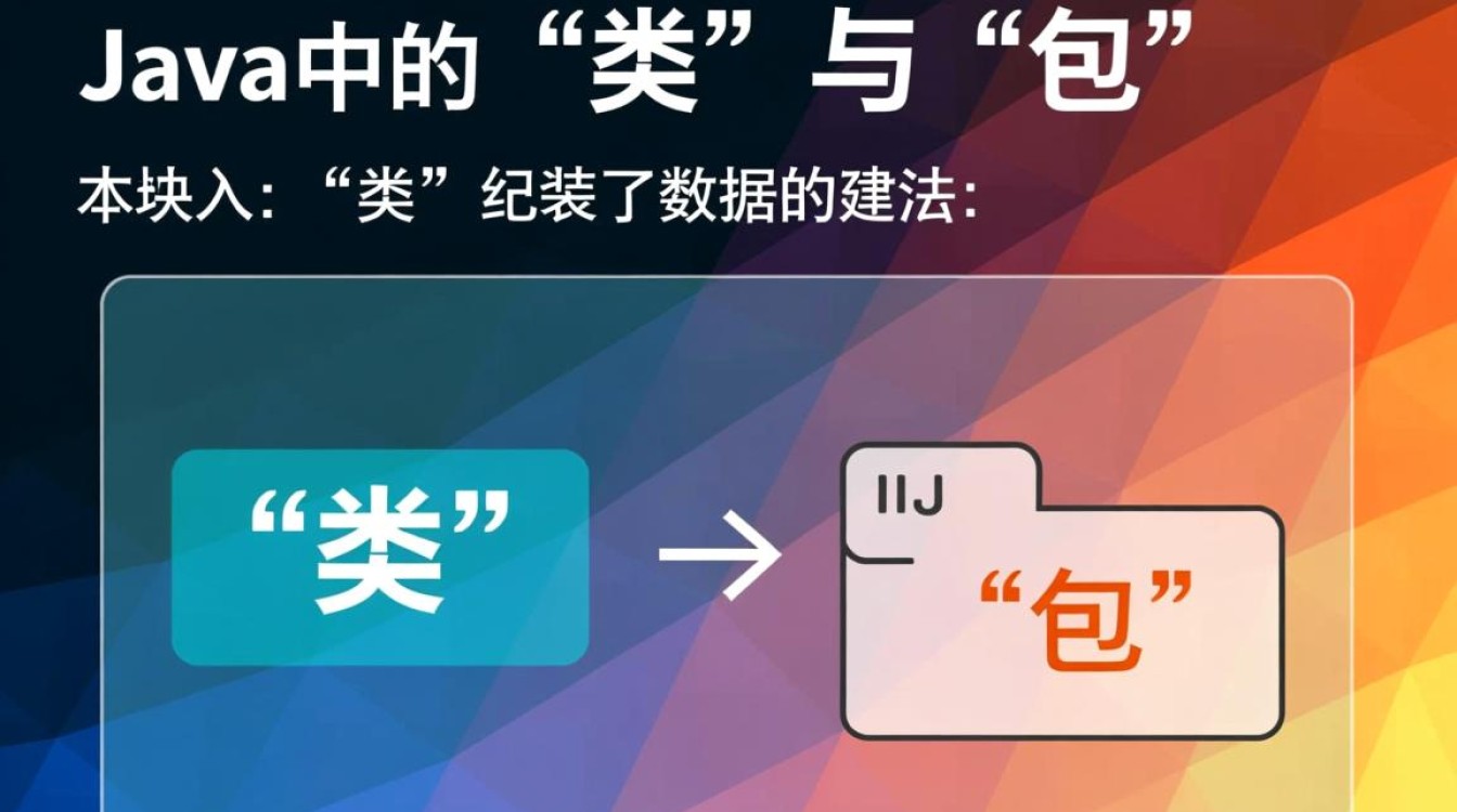 Java不同包下如何导入自定义类？详细操作步骤与方法