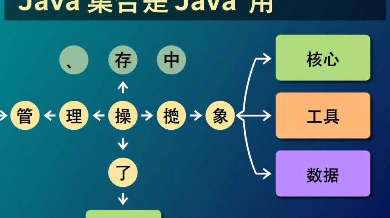 java集合从初始化到遍历怎么用？新手常见场景代码实操指南