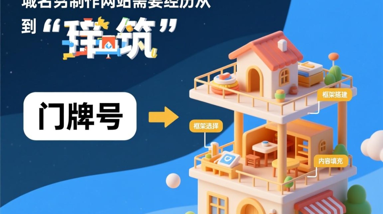 域名有了怎么制作网站 域名有了怎么制作网站