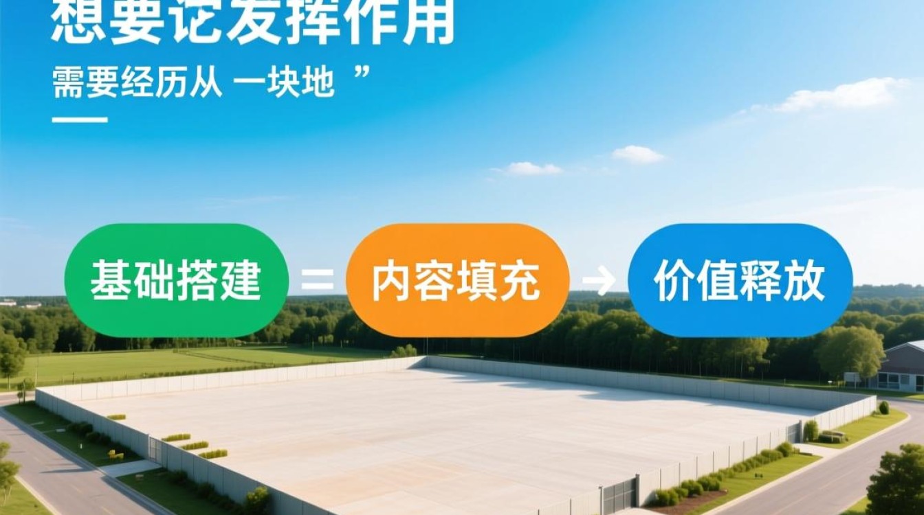 刚买的域名如何使用？新手绑定建站步骤指南-好主机测评网