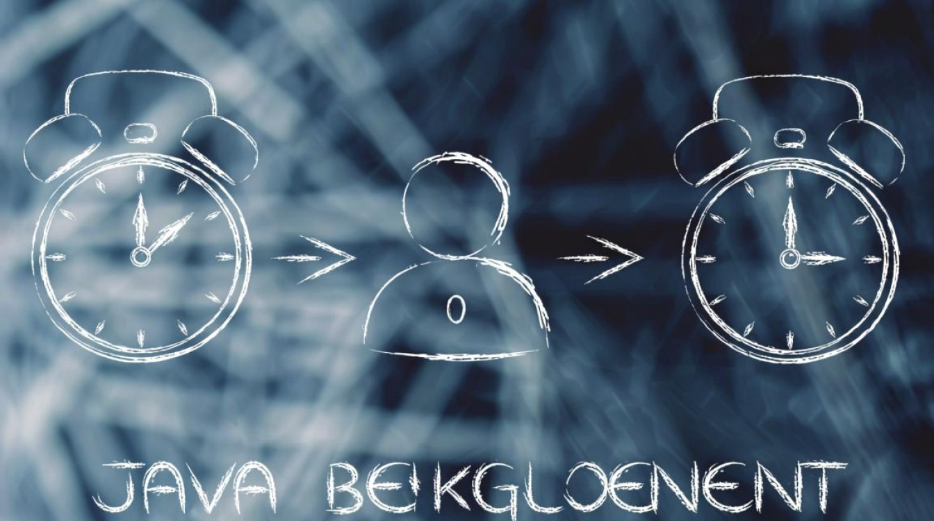 Java中如何设置定时任务？Spring Boot配置步骤与方法详解