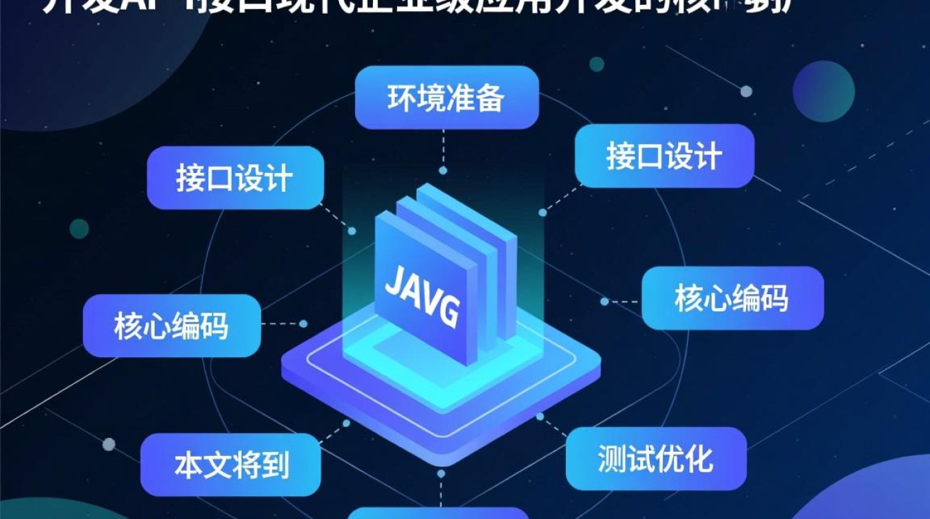 java新手如何从零开始开发restful api接口？-好主机测评网