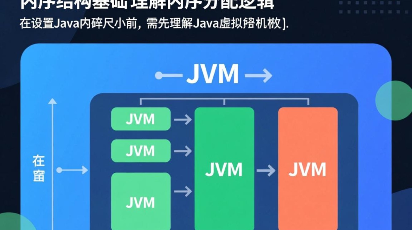 Java内存大小怎么设置？JVM参数配置方法与步骤详解-好主机测评网