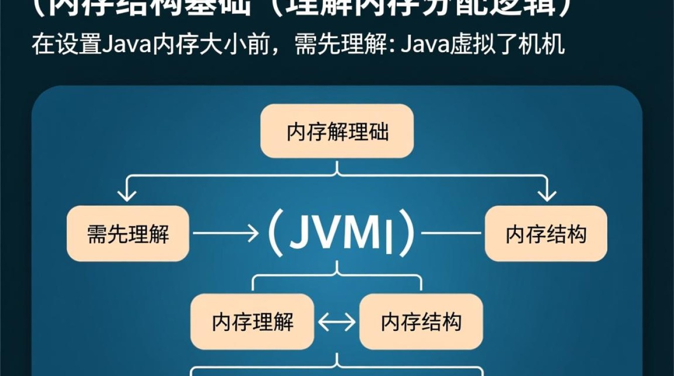 Java内存大小怎么设置？JVM参数配置方法与步骤详解