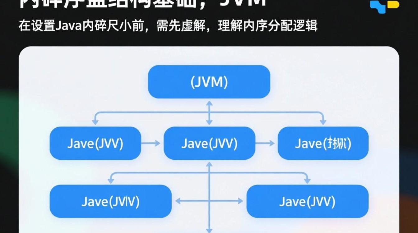 Java内存大小怎么设置？JVM参数配置方法与步骤详解