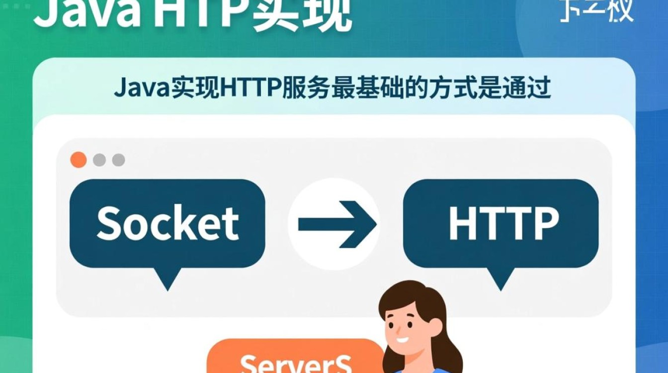 Java如何从零开始实现HTTP服务？步骤与代码示例详解