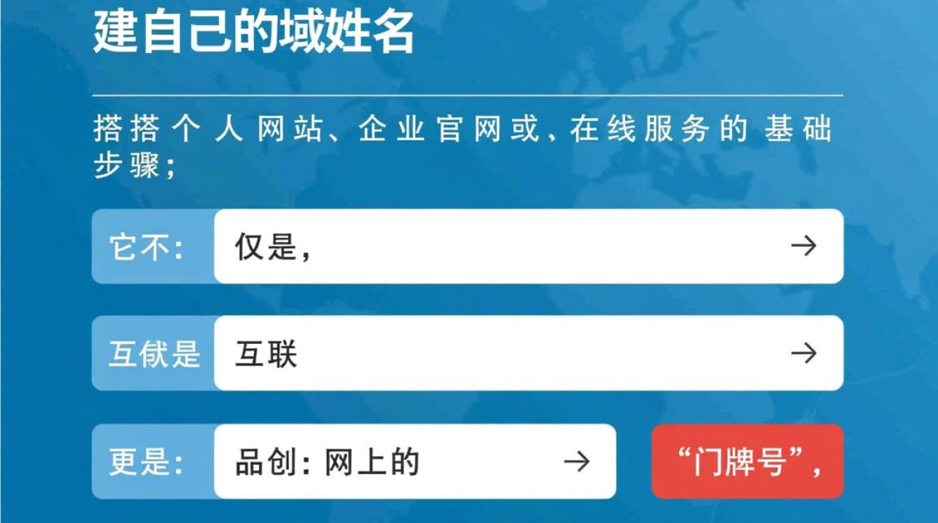 创建自己的域名需要什么?新手详细步骤、费用和注意事项有哪些? 创建自己的域名需要什么?新手详细步骤、费用和注意事项有哪些?
